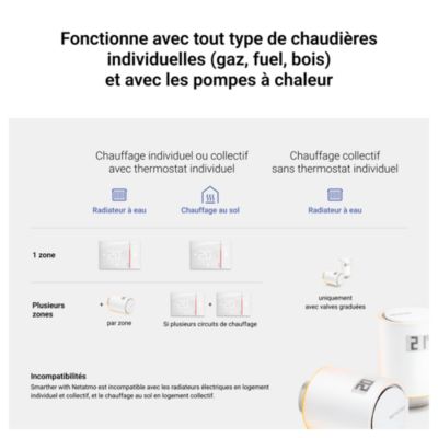 Thermostat d'ambiance connecté Smarther with Netatmo Legrand blanc