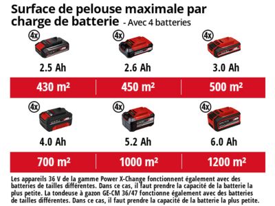 Tondeuse sans fil avec batterie 18 V - largeur de coupe 47 cm - hauteur de coupe 30 à 65 mm - bac 75 L - Einhell GP-CM 36/47 S HW Li (4x4,0Ah)