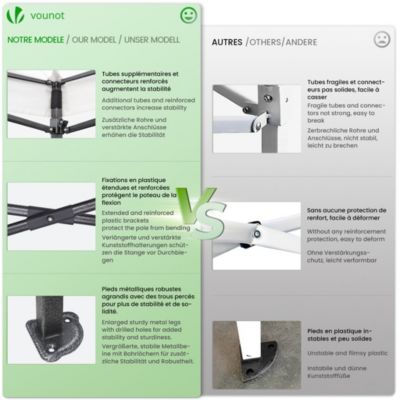Tonnelle de jardin renforcée 3x3m pliable avec 4 parois et sac de transport a roulette blanche VOUNOT