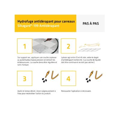 Traitement SIKAGARD 199 antidérapant - Bidon : 2 Litres - SIKA