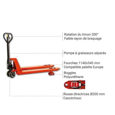 Transpalette manuel standard - Fourches 1150x540mm - Capacité 2,5 tonnes - Polyvalent - SDF25N