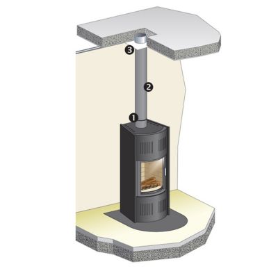 Tuyau de poêle à bois émaillé Gris 1 m x ø180 mm Poujoulat