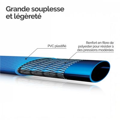 Tuyau de refoulement, d'arrosage plat en PVC - Bleu - 25 m x 25 mm - Linxor