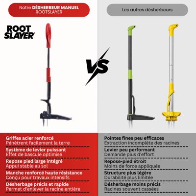 VENTEO - Désherbeur Manuel Rootslayer - Désherbage Jardin Mauvaises Herbes - Extracteur Racines Profondes - Outil Jardinage Pelous
