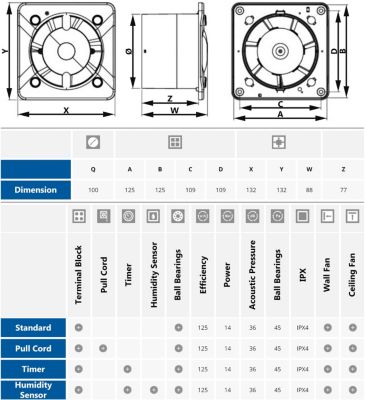 Ventilateur Blanc ABS Hygrostat Extracteur D'air 100mm Awenta