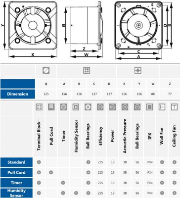 Ventilateur Blanc ABS Hygrostat Extracteur D'air 125mm Awenta