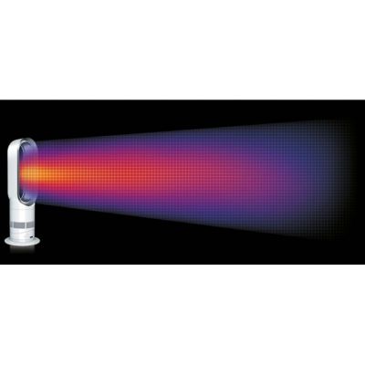 Ventilateur colonne céramique soufflante DYSON AM04 2000W