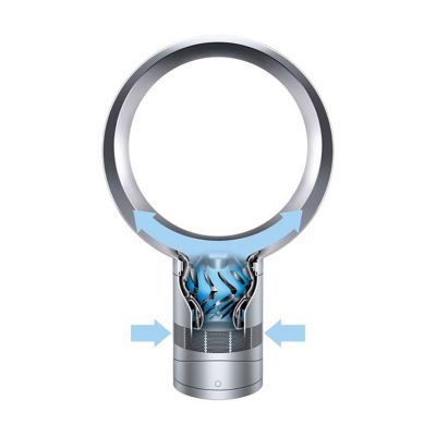Ventilateur de table Dyson AM06 blanc