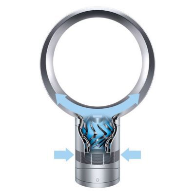 Ventilateur de table Dyson AM06 blanc