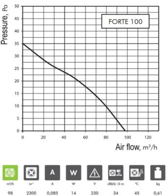 Ventilateur Extracteur D'air Humidité Detecteur 100mm Ventilation Salle de Bain