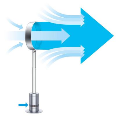 Ventilateur sur pied Dyson AM08 blanc