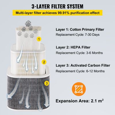 VEVOR Absorbeur fumée 150W pour soudure 4500 tr min, 28x28x43 cm, tuyaux flexibles 1,2 m.
