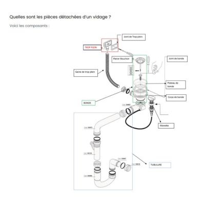 Vidage Bonde manuelle évier 1 bac granit résine HARMONIE inox PVD cuivre - Siphon gain de place