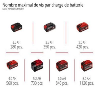 Visseuse à chocs sans fil Einhell TE-CI 18 LI (sans batterie)