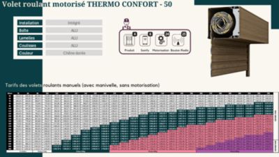 Volet roulant motorisé THERMO CONFORT-50 RAL Imitation bois Solus - Filaire