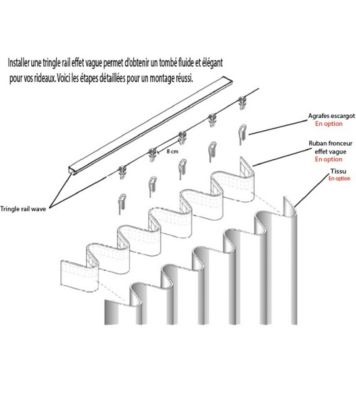 WAVE - Tringle Rail - L. 1,50 m - Ouverture Centrale - Effet Vague