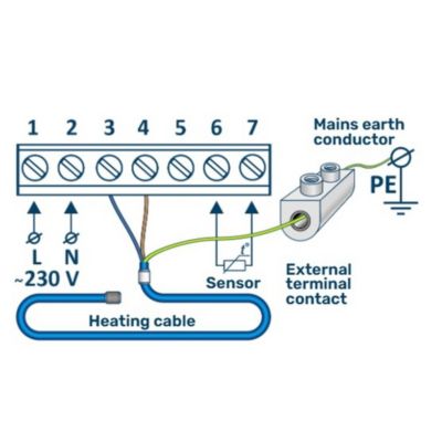 Wi-Fi Régulateur de température programmable, SN-10, 16A, 230 V, Blanc