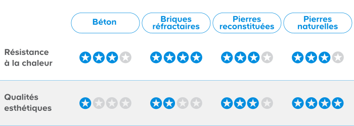 tableau