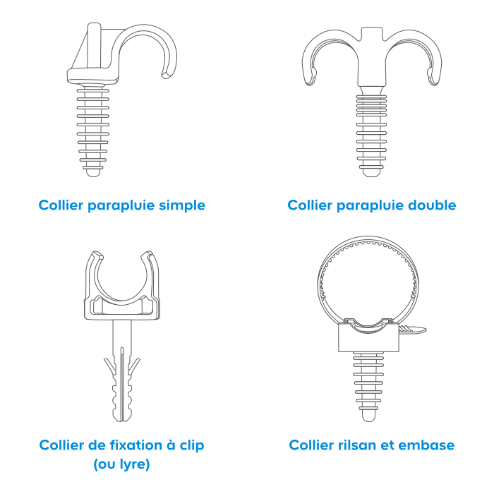 Schéma de 4 types des collier de fixation