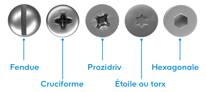 L’empreinte de la vis