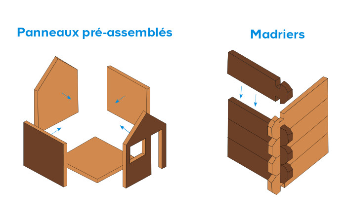 deux types de parois