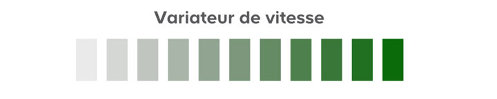 échelle de dégré variateur de vitesse
