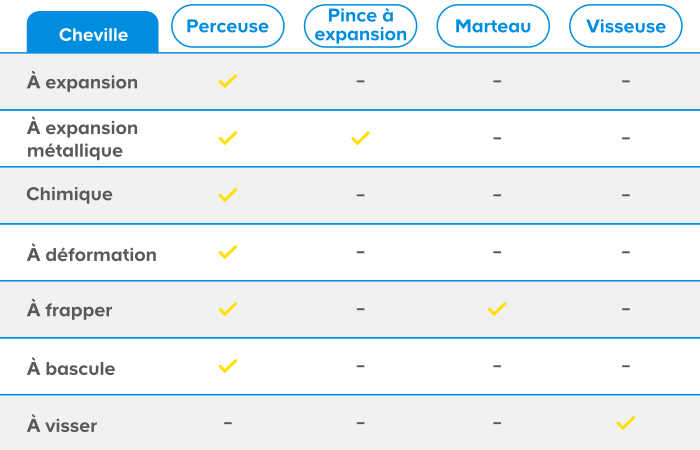 tableau comparatif 3