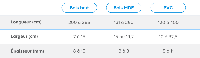 Possible d'améliorer la qualité ?
