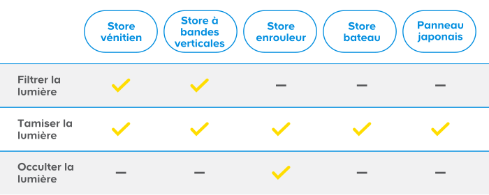 tableau comparatif 2