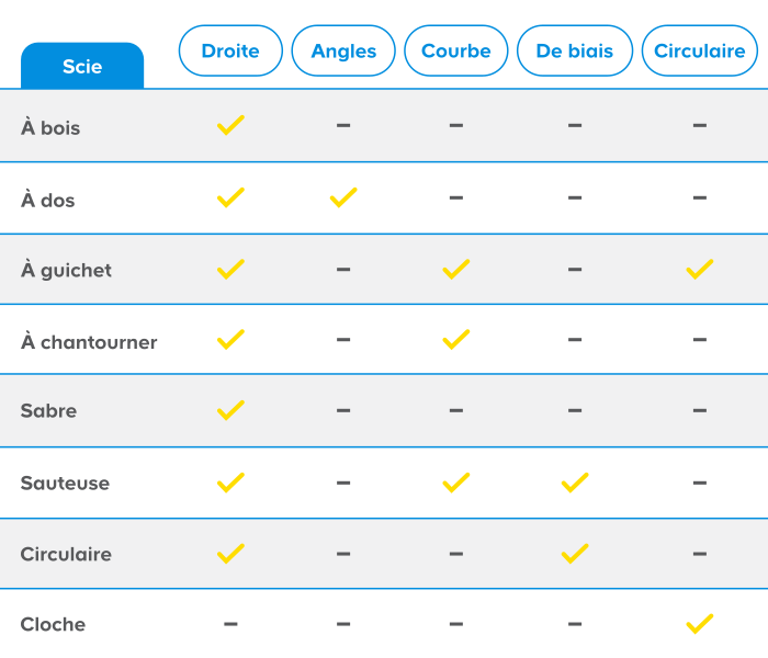 tableau comparatif
