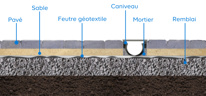 La création d'une allée en pavés