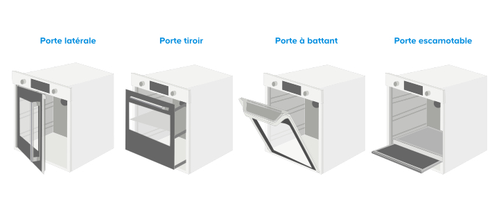 Il existe 4 types d’ouvertures pour les fours encastrables :​