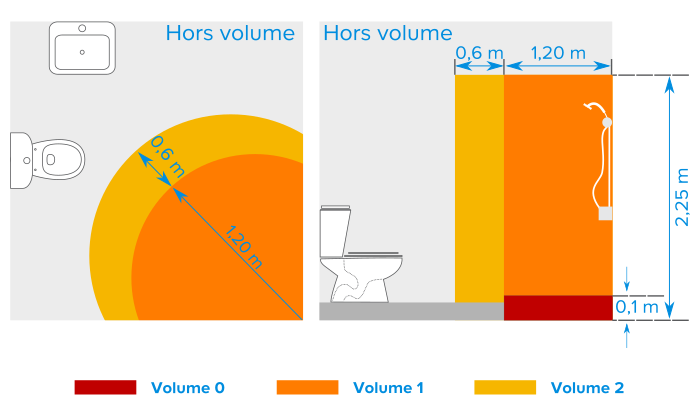 Les volumes électriques