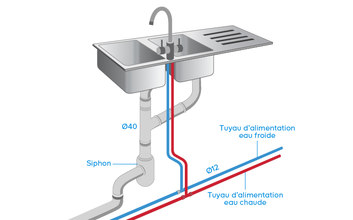 Schéma explicatif du système d'arrivée d'eau robinet cuisine
