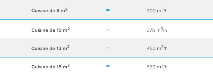 Quelle aspiration choisir pour la hotte ?