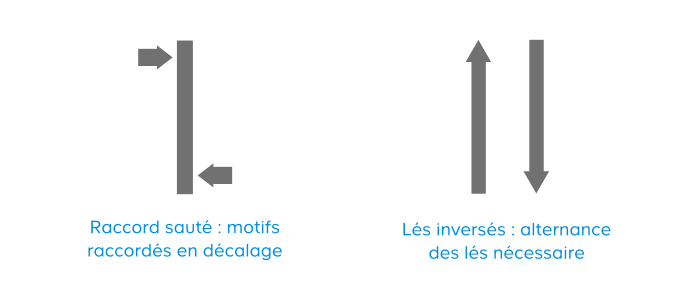 Les raccords​