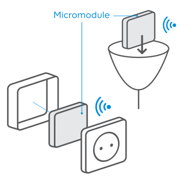 Pour les luminaires raccordés au circuit électrique (plafonnier, spot à encastrer, applique…) vous pouvez faire le choix de récepteurs micromodules.