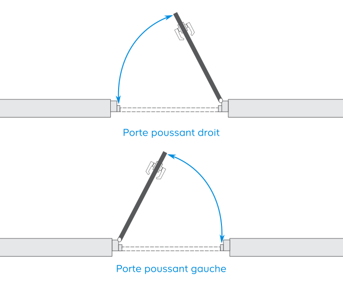 schéma ouverture de porte