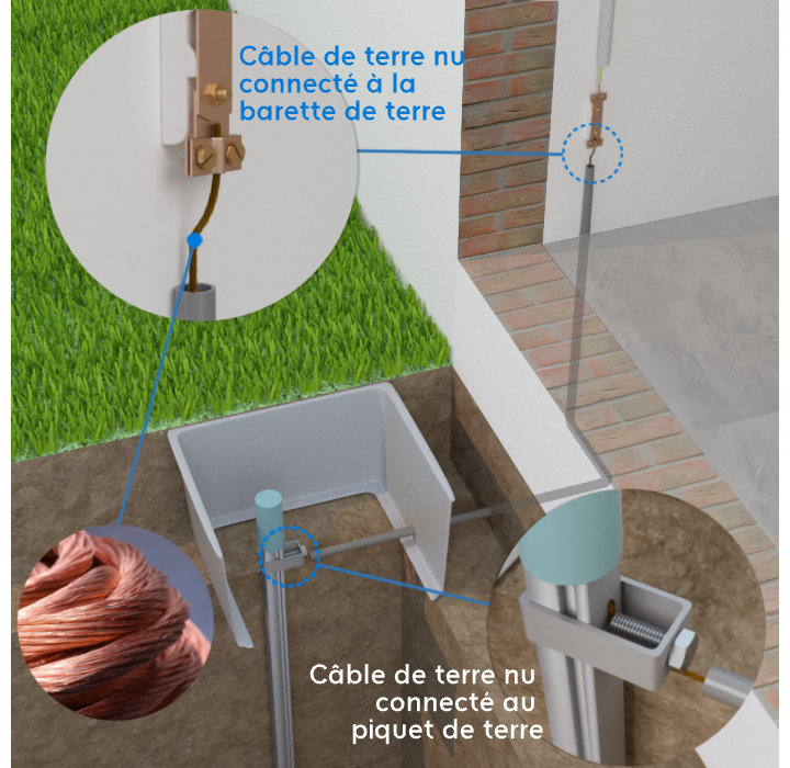 Schéma et zoom câble de terre nu et ses branchements
