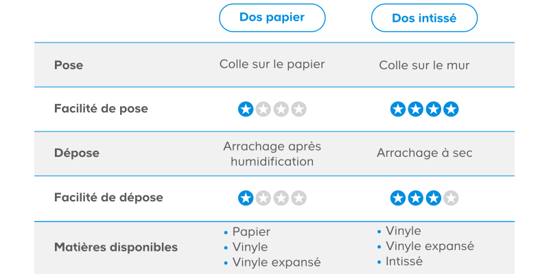 Tableau papier intissé