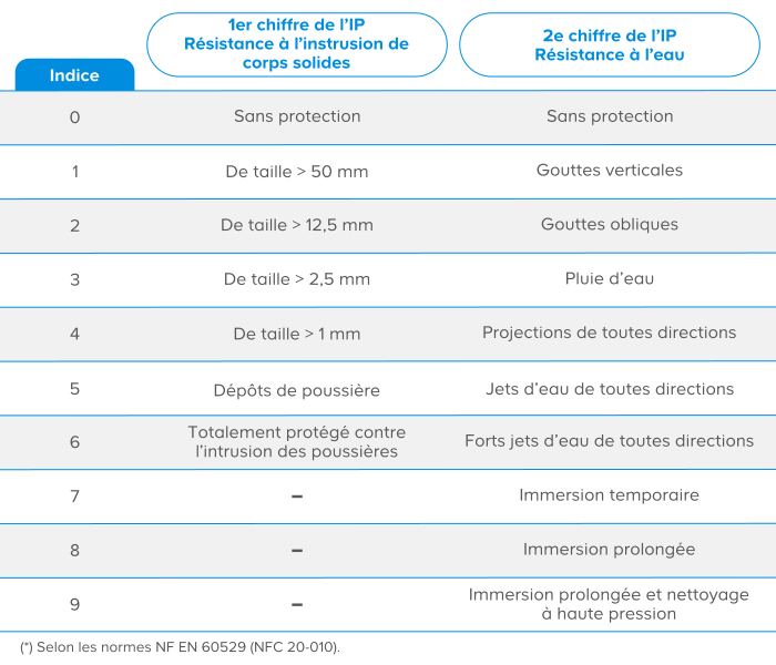 Tableau taille