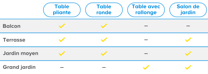 Une table extérieure adaptée à l’espace disponible