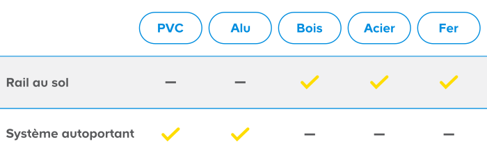 tableau