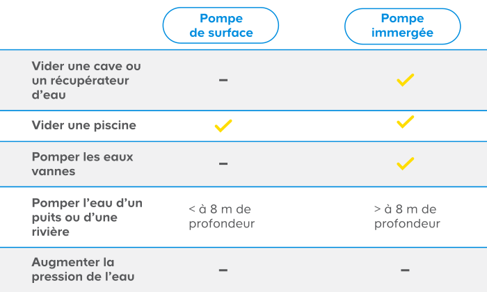 pomper eau