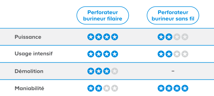 Burinateur