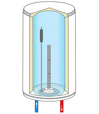 L’anode