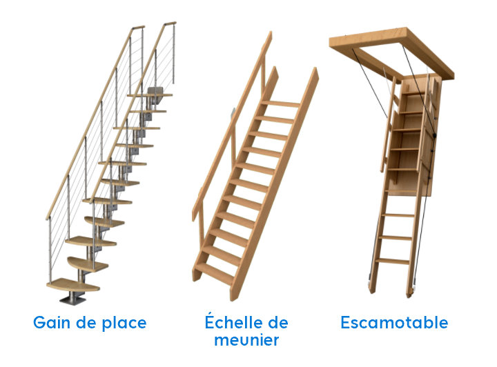 Dessin escalier gain de place, échelle meunier et escamotable