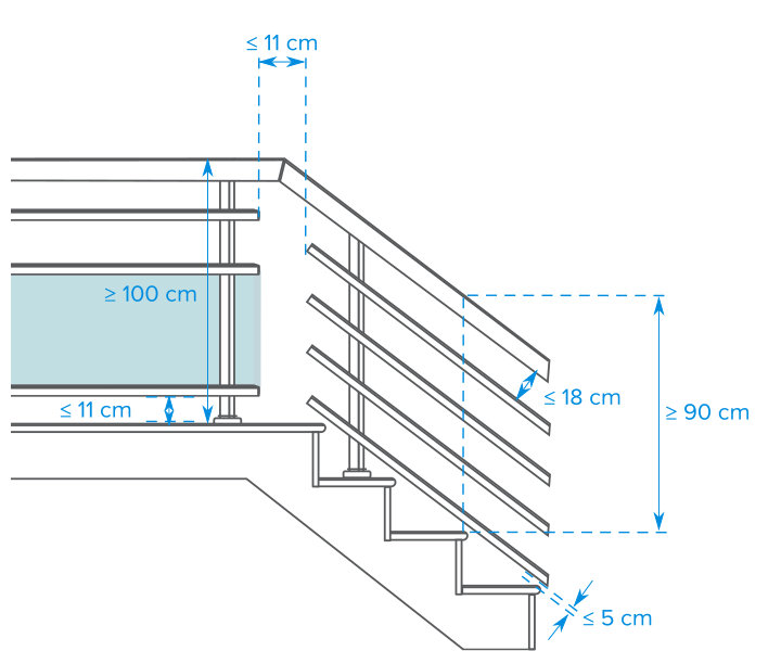 Schéma dimensions normes garde-corps escalier
