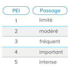 tableau comparatif
