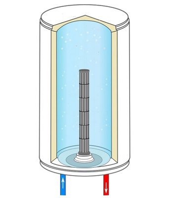 Eau calcaire : résistance stéatite